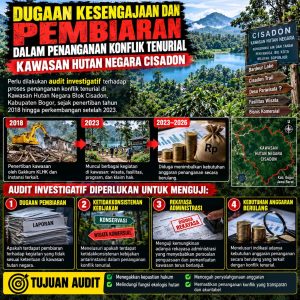 Infografis dugaan kesengajaan dan pembiaran dalam penanganan konflik tenurial Kawasan Hutan Negara Blok Cisadon, Kabupaten Bogor, serta urgensi audit investigatif periode 2018–2026